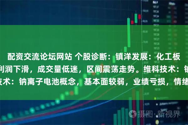 配资交流论坛网站 个股诊断:镇洋发展:化工板块,业绩表现平平,净利润下滑,成交量低迷,区间震荡走势。维科技术:钠离子电池概念,基本面较弱,业绩亏损,情绪炒作偏多(肖世金)